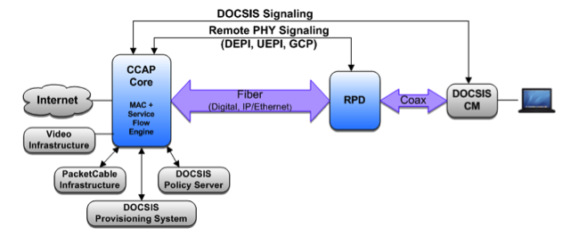 Deep signals