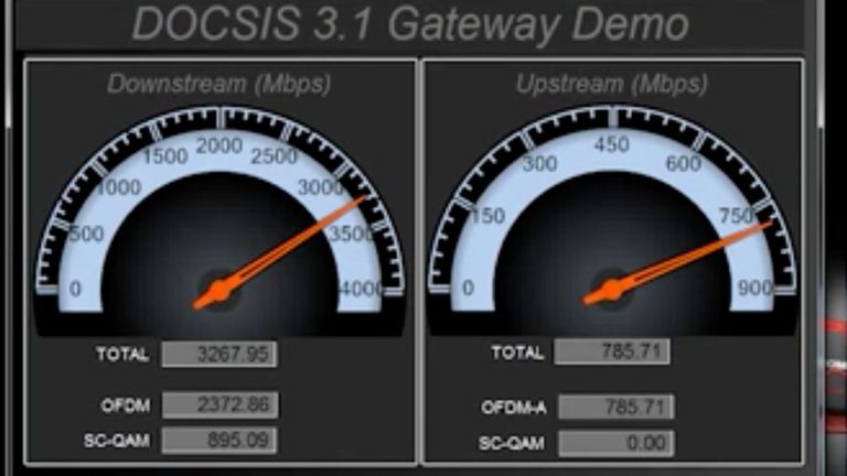 DOCSIS® 3.1 Products Are Getting Real! Belal Hamzeh