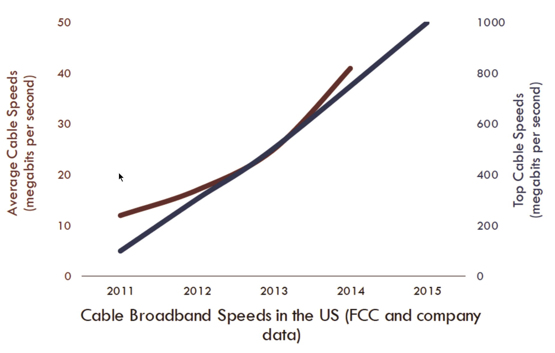 evolution of internet cable