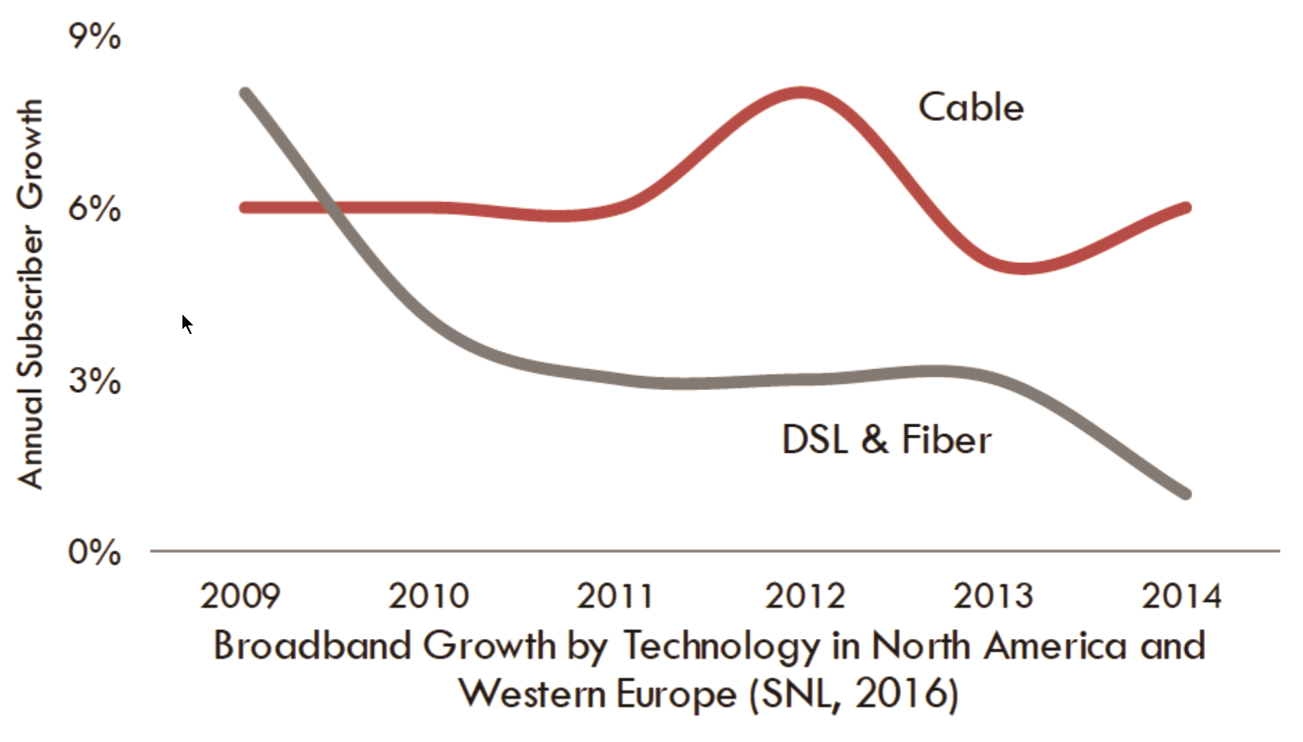 evolution of internet cable