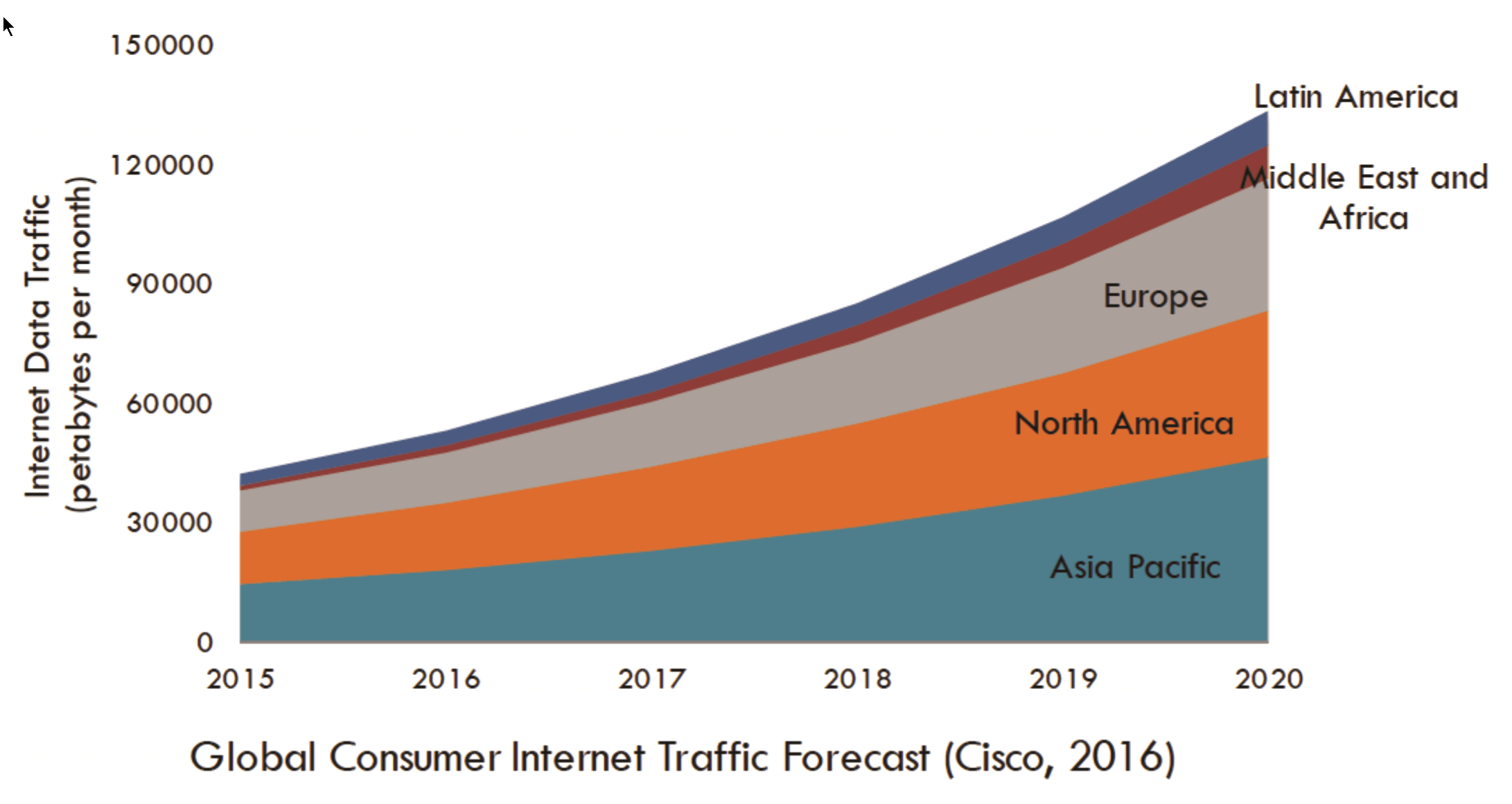 Broadband Technology and the Future of Cable Television