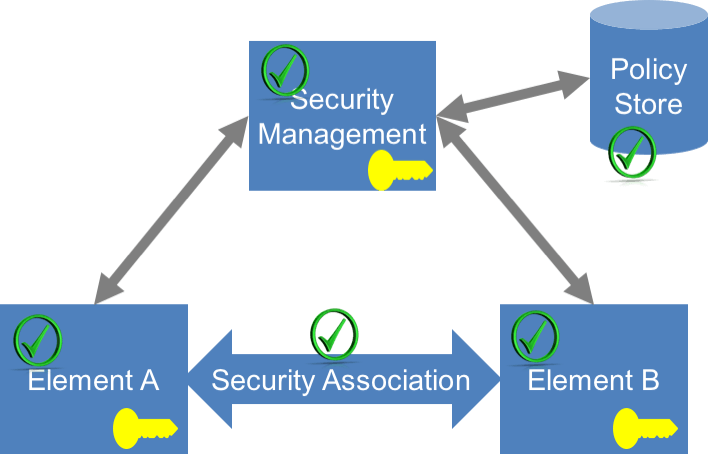 ETSI Security Week