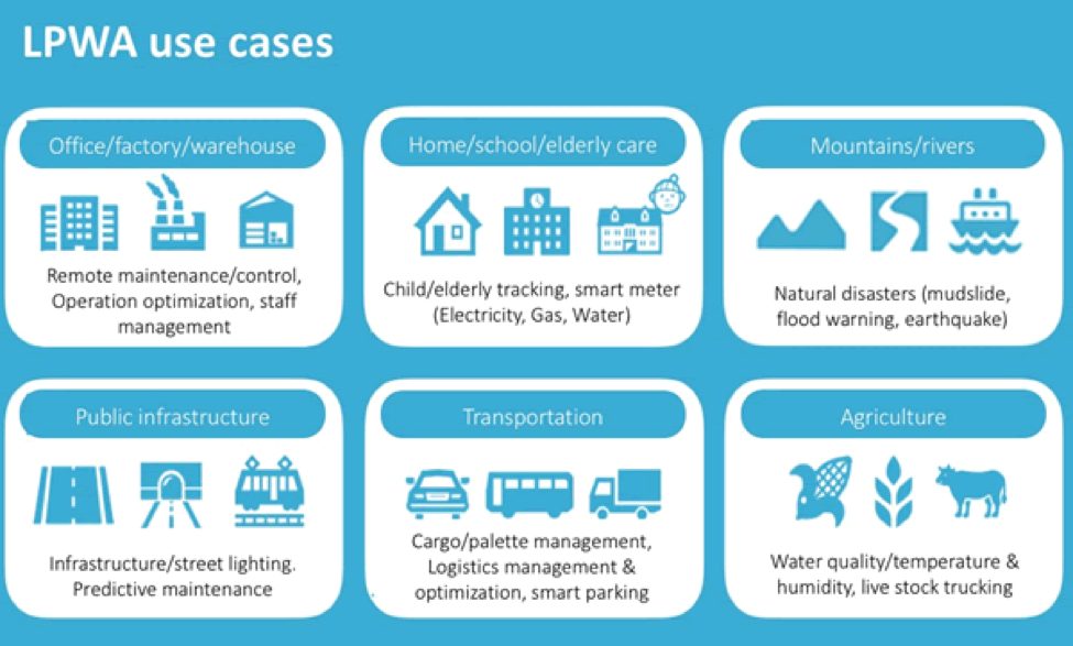 LoRaWan : Termostato wireless MClimate LoRaWAN