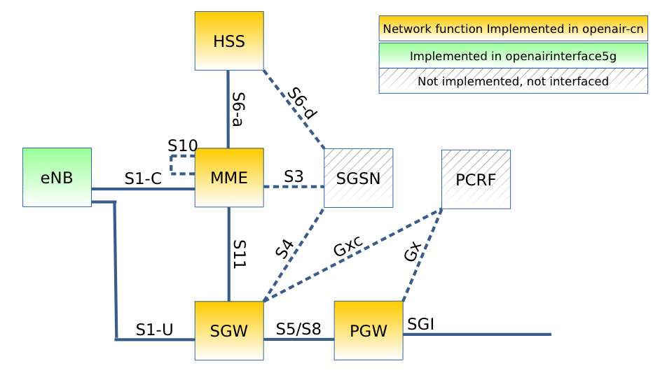 A Little Lte For You Me Build Your Own Lte Network On A Budget