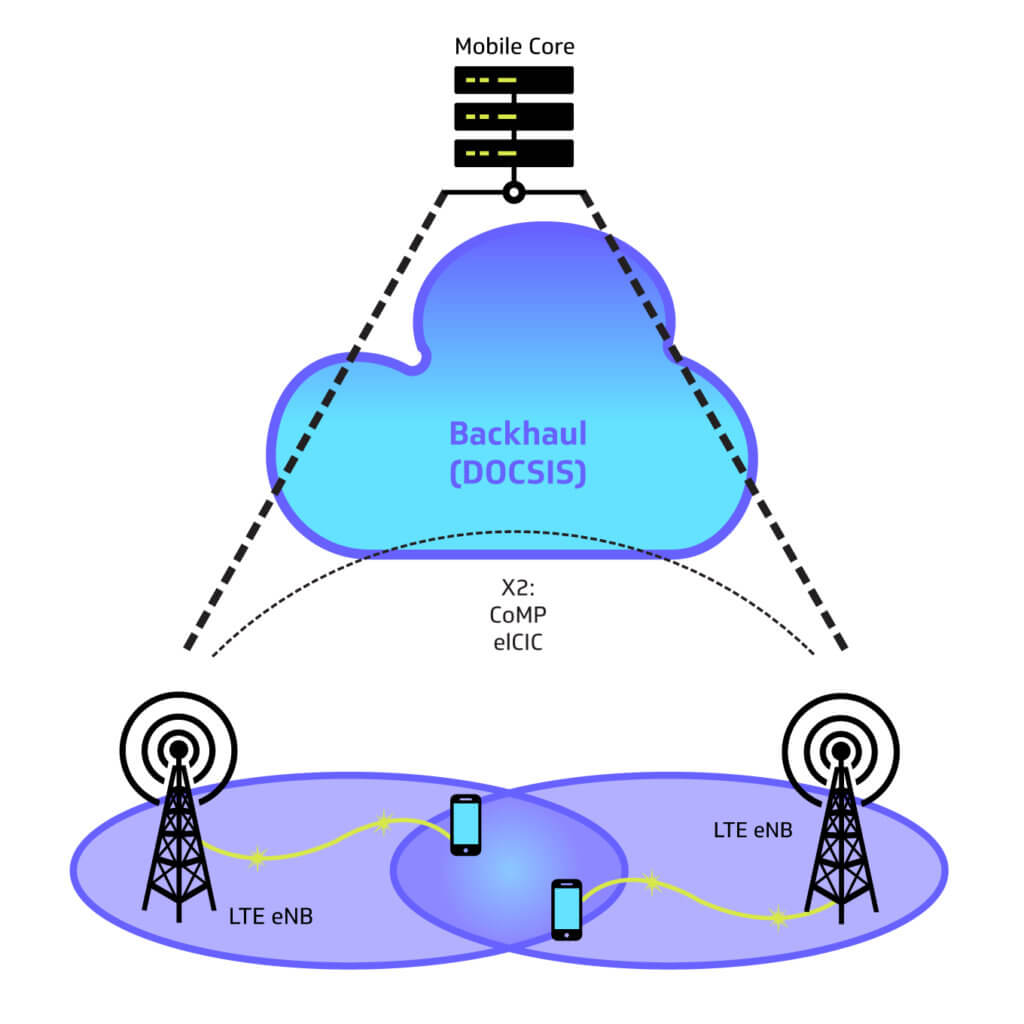 GSMA  Mobile Backhaul: An Overview - Future Networks