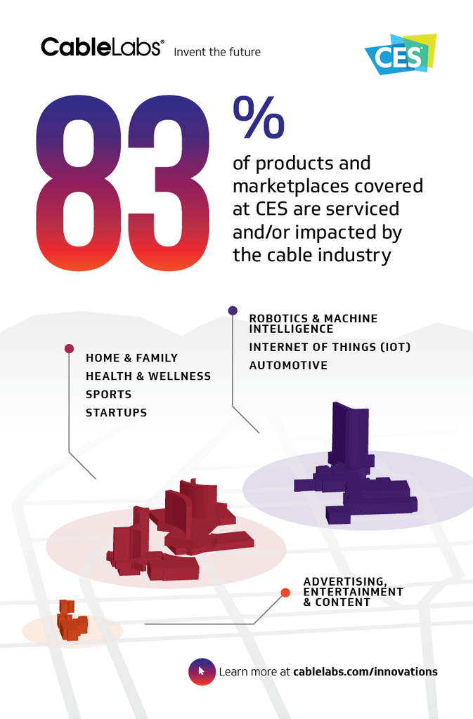 CES 2018 CableLabs Cable's Impact