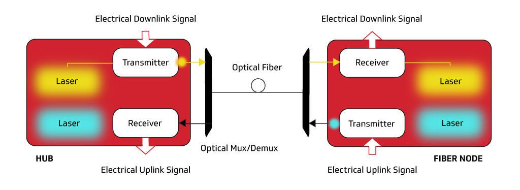 What Are Fiber Optic Standards Anyway? The nitty-gritty of fiber