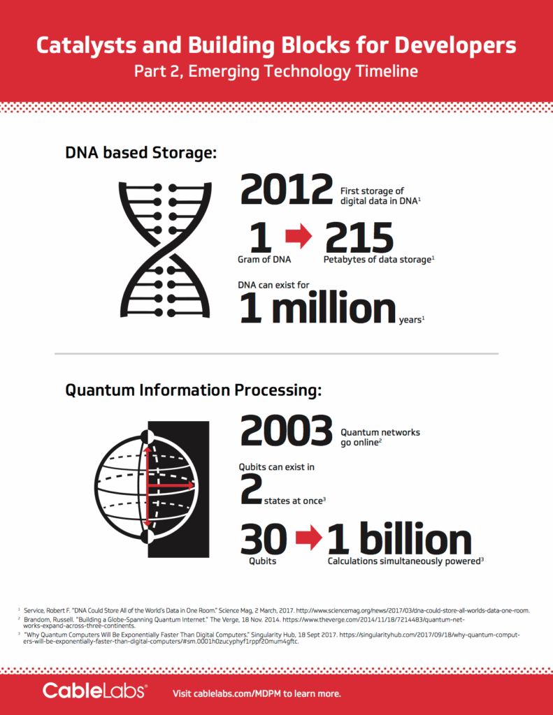 Emerging Technologies Building Blocks & Catalysts