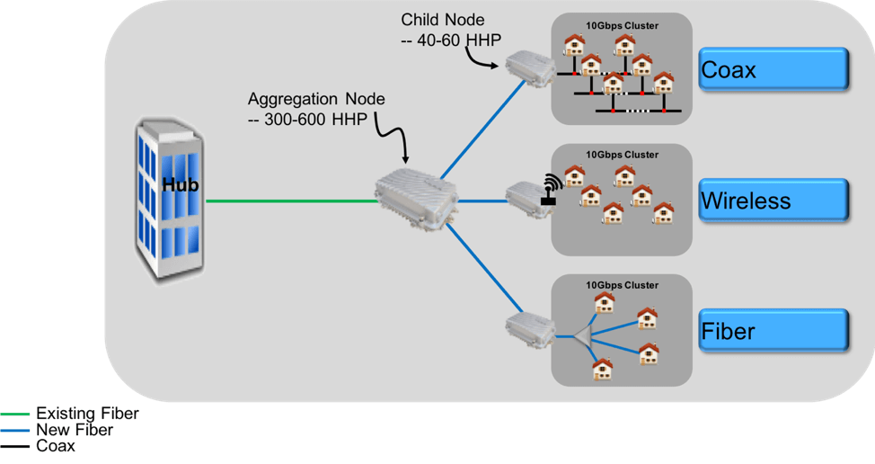 First Light for CableLabs® Point-to-Point Coherent Optics Specifications -  CableLabs