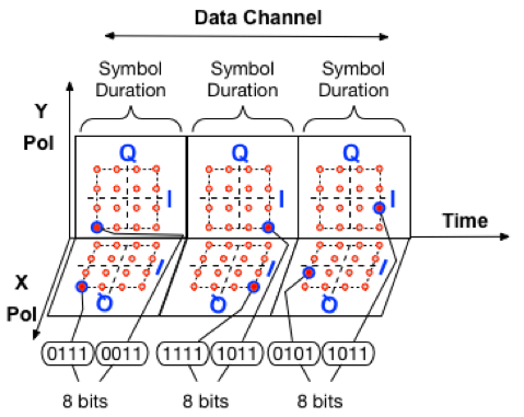 Point to Point Coherent Optics Channel