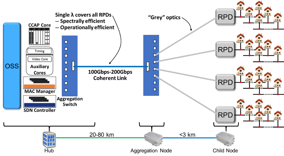 First Light for CableLabs® Point-to-Point Coherent Optics Specifications -  CableLabs