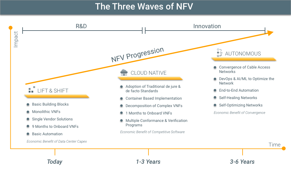 SNAPS Kubernetes三波nfv