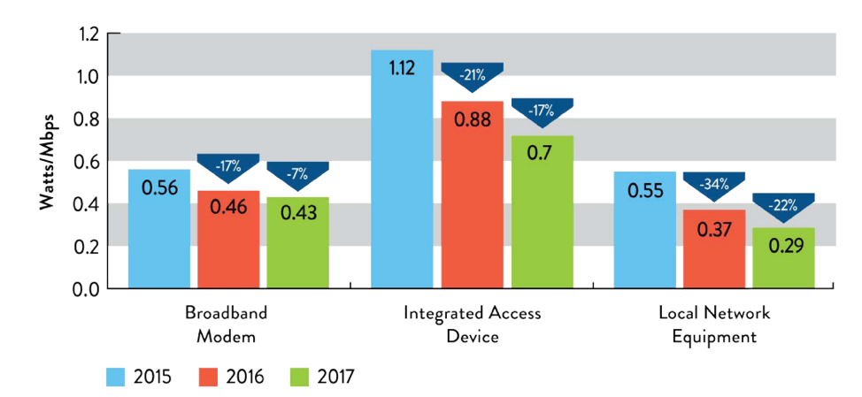 Energy Efficiency Voluntary Energy Initiatives