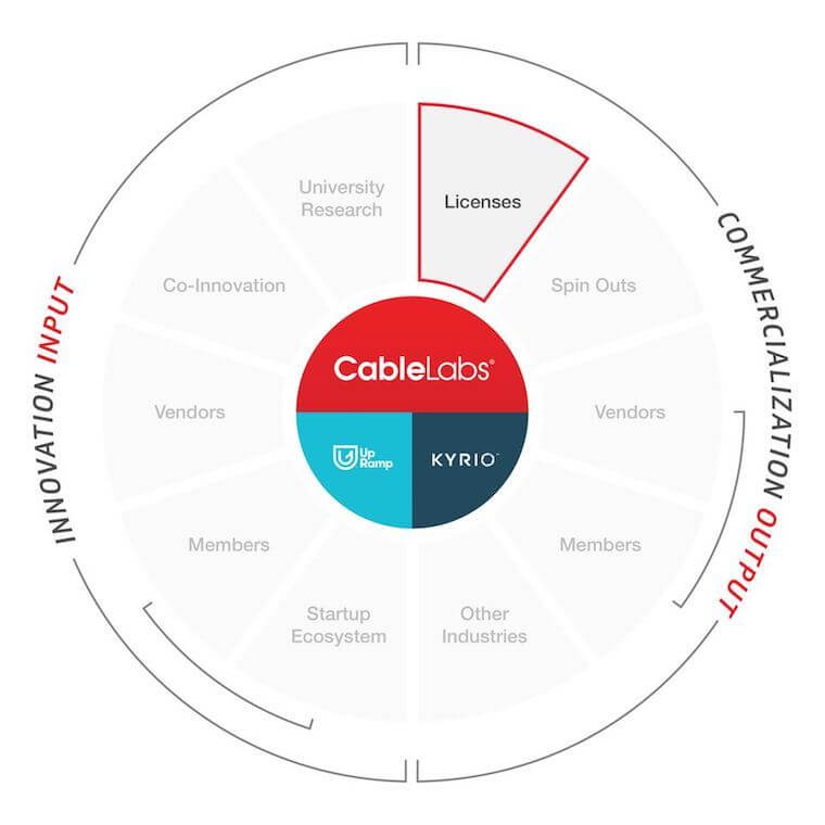 亚博yabo888vip网页版cablelabs许可和专利