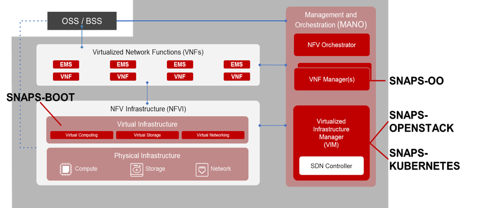 手机澳门银河娱乐平台地球CableLabs和NFV