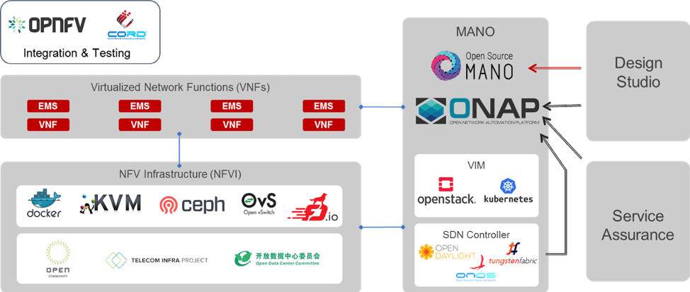 Relevant Open Source Projects