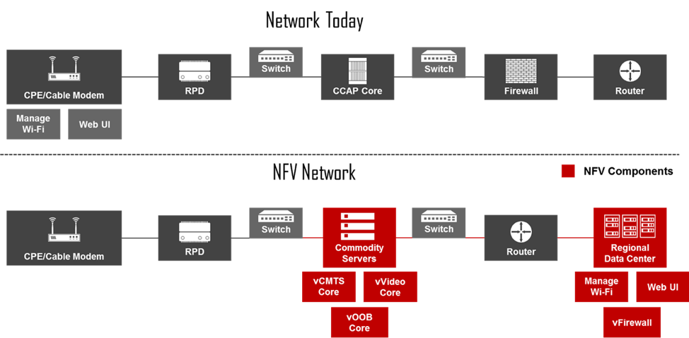 NFV Basics