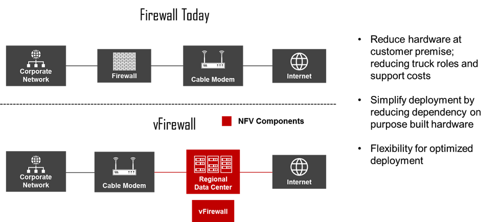 NFV Use Cases