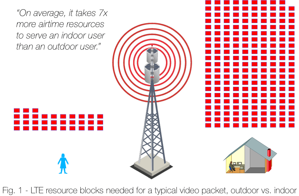 Small cell DOCSIS