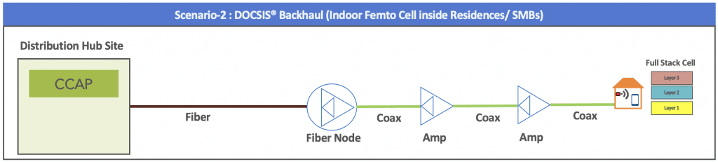 Scenario 2