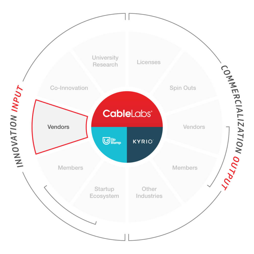 Innovation From All Corners The Role Of Vendors In The Innovation Ecosystem Cablelabs