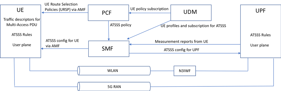 5G-Link-Aggregation