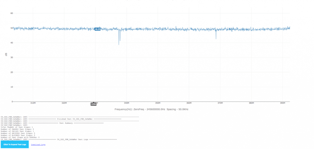 Detailed-test-logs-proactive-network-maintenance