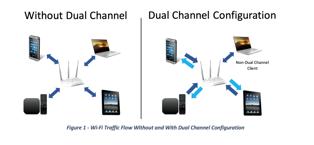 dcw-scripic