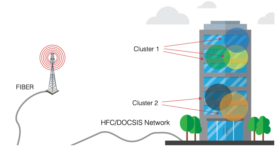 CoMP超过DOCSIS:femtocells