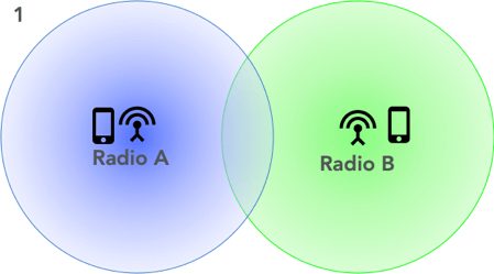 CoMP over DOCSIS: Femtocells in the age of vRAN