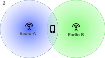 CoMP over DOCSIS: Femtocells in the age of vRAN