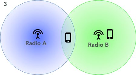 CoMP over DOCSIS: Femtocells in the age of vRAN