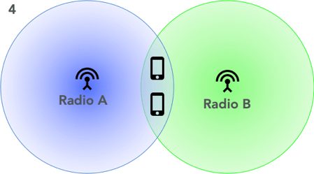 CoMP超过DOCSIS:femtocells