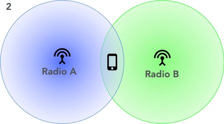 CoMP over DOCSIS: Femtocells in the age of vRAN