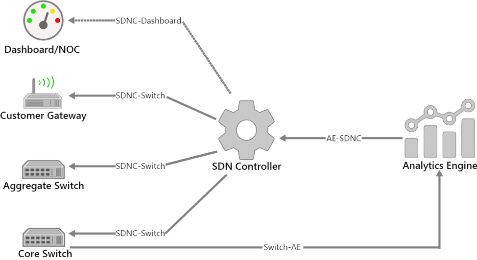 Vaccinate Your Network to Prevent the Spread of DDoS Attacks