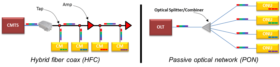 multipoint topology