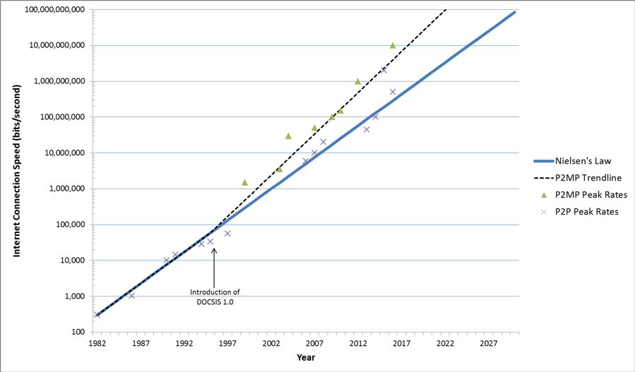 internet-connections-speed