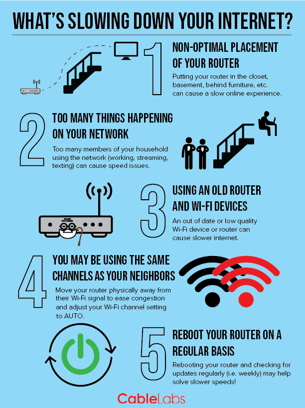 5 Reasons Why Your Internet Has Slowed Down And How You Can Fix It Cablelabs 