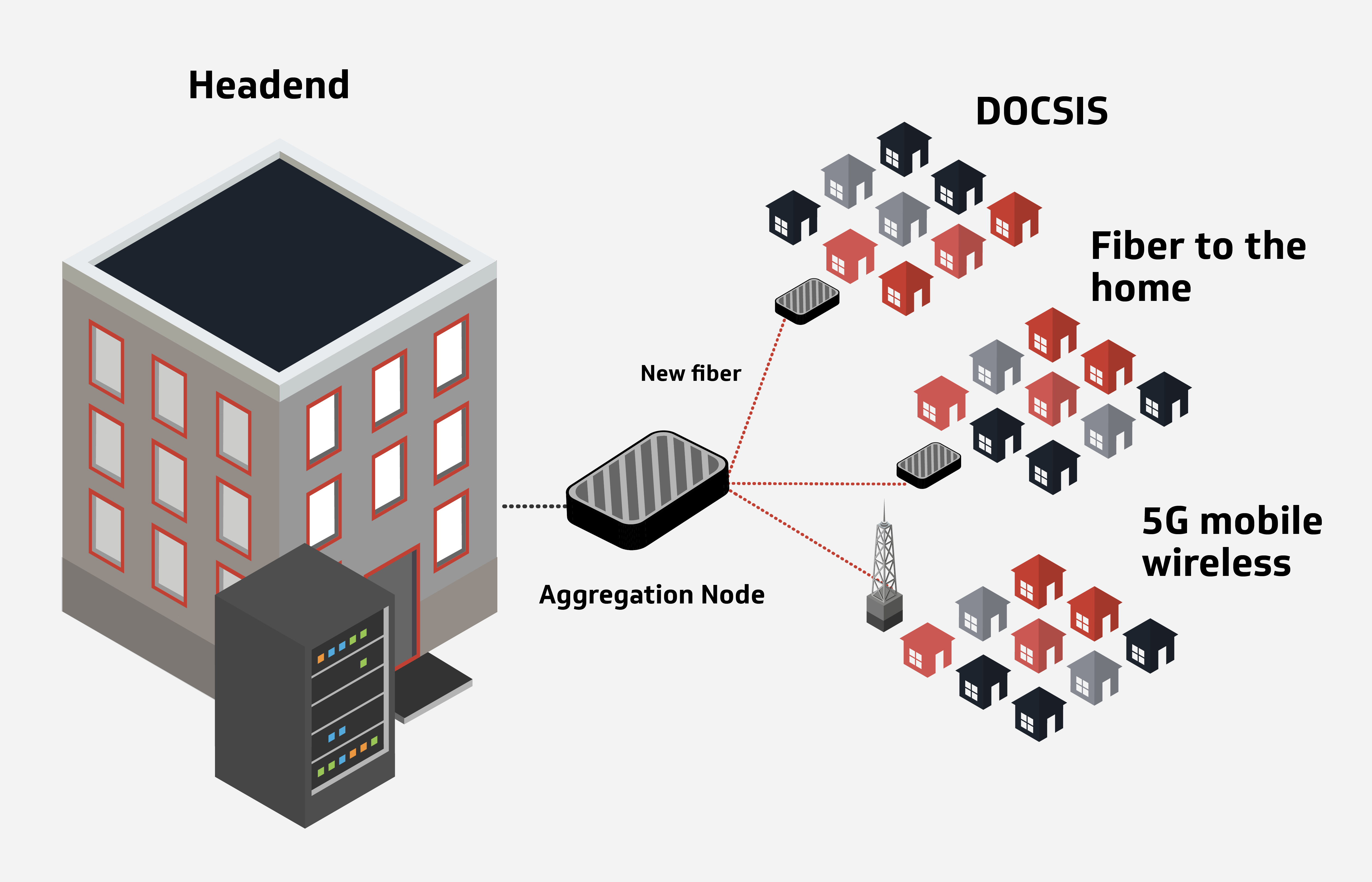 光纤深度和分布式接入体系结构