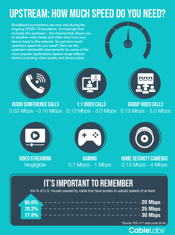 Infographic: Would You Rather Quiz Results  NCTA — The Internet &  Television Association