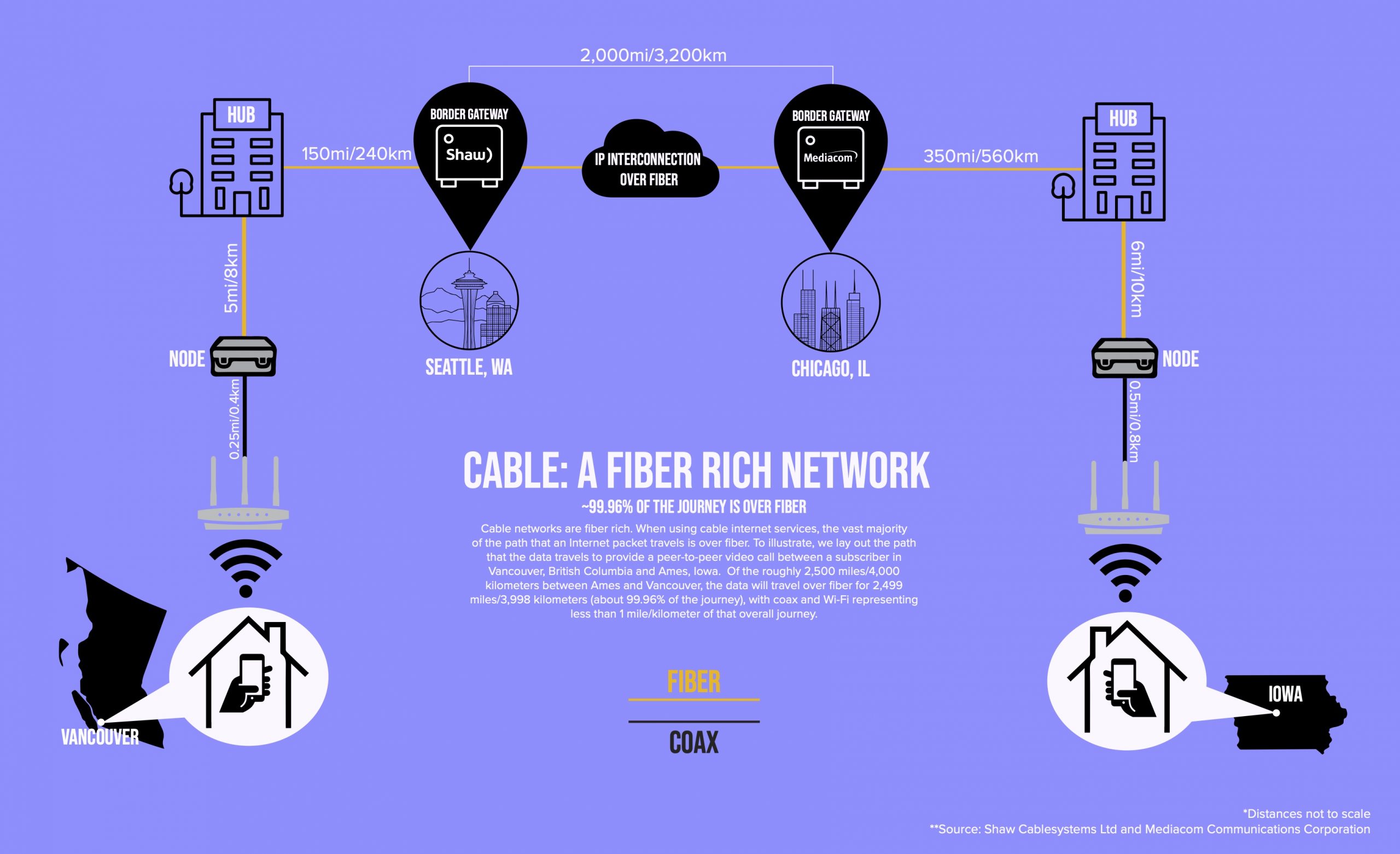 Cable: A Fiber Rich Network Cable: A Fiber Rich Network