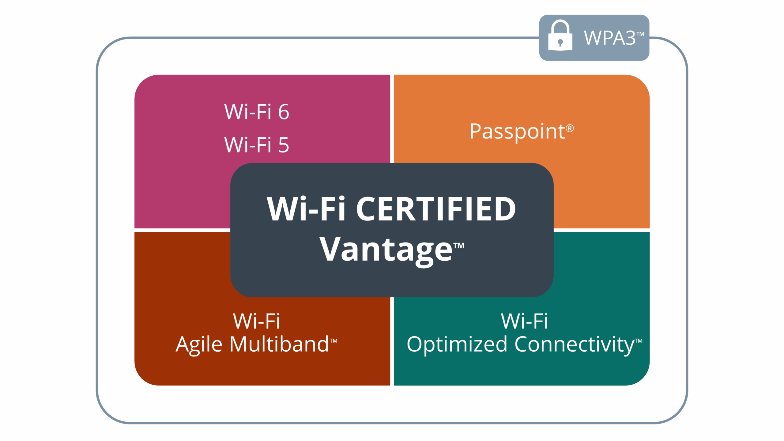 NEW RELEASE OF WI-FI CERTIFIED VANTAGE™ CONTINUES TO IMPROVE THE WI-FI USER EXPERIENCE