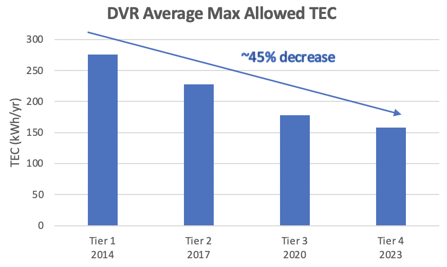 Set-Top Box Voluntary Agreement Tightens Energy Allowances and Extends Term