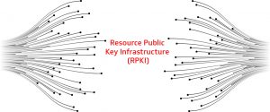 Improving the Resilience of Cable Networks Through RPKI