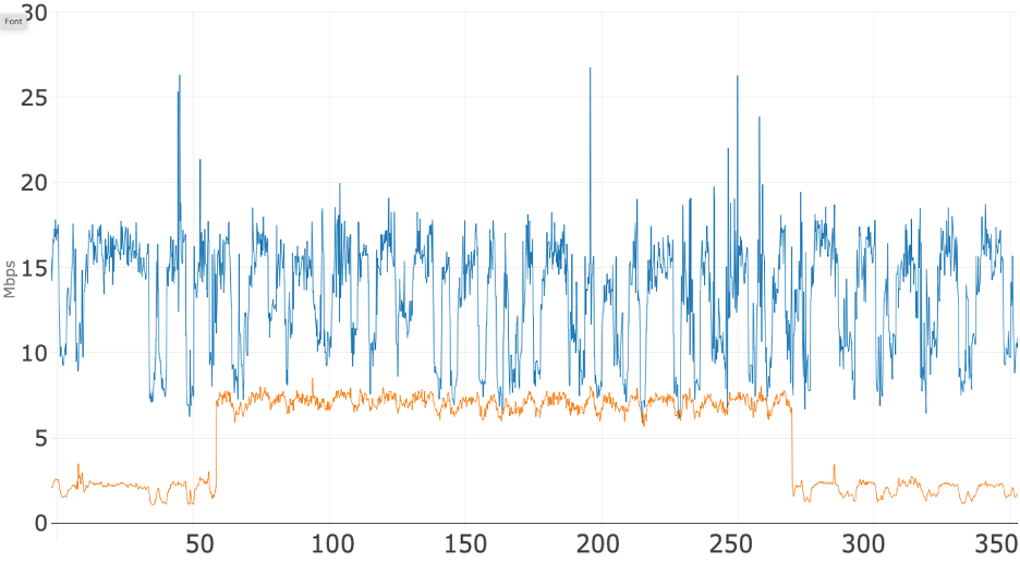 Figure 5