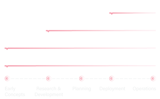 Lab Lifecycle Graphic