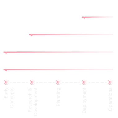 Lab Lifecycle Graphic