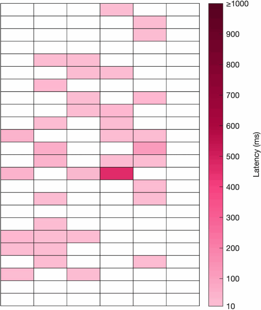 6 Ghz Spectrum — Wi-Fi Latency