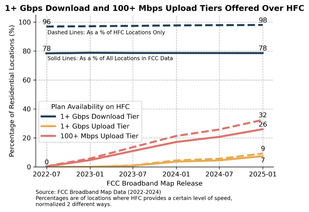 DOCSIS Technology Year in Review